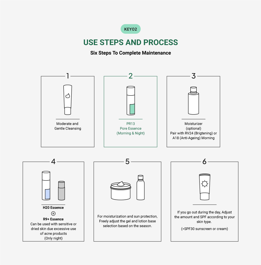 Usage Steps and Process of PR13 Pore Refining Serum