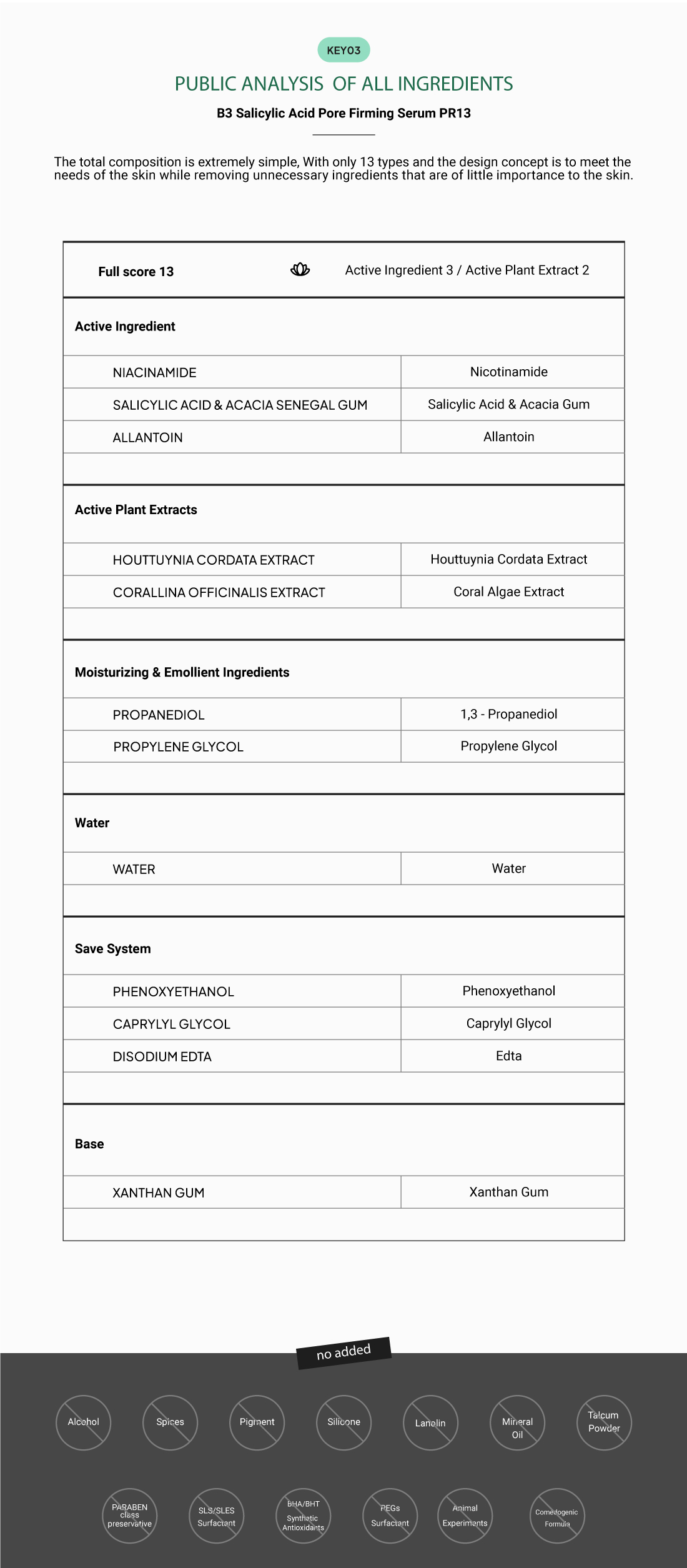 Public Analysis of All Ingredients - PR13 (Best Salicylic Acid Serum and Houttuynia Cordata Skincare Products)