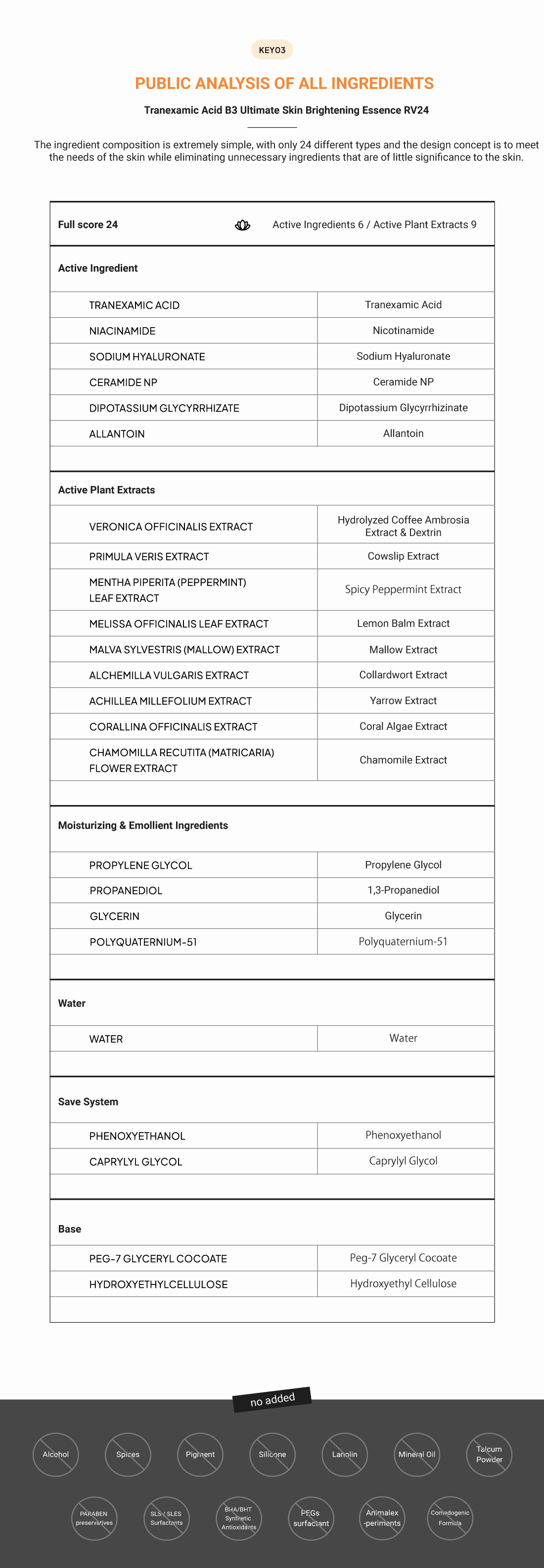 Public Analysis of All Ingredients - RV24 (Ultra Renovating Serum): Tranexamic Acid, Vitamin B3, Ceramide NP