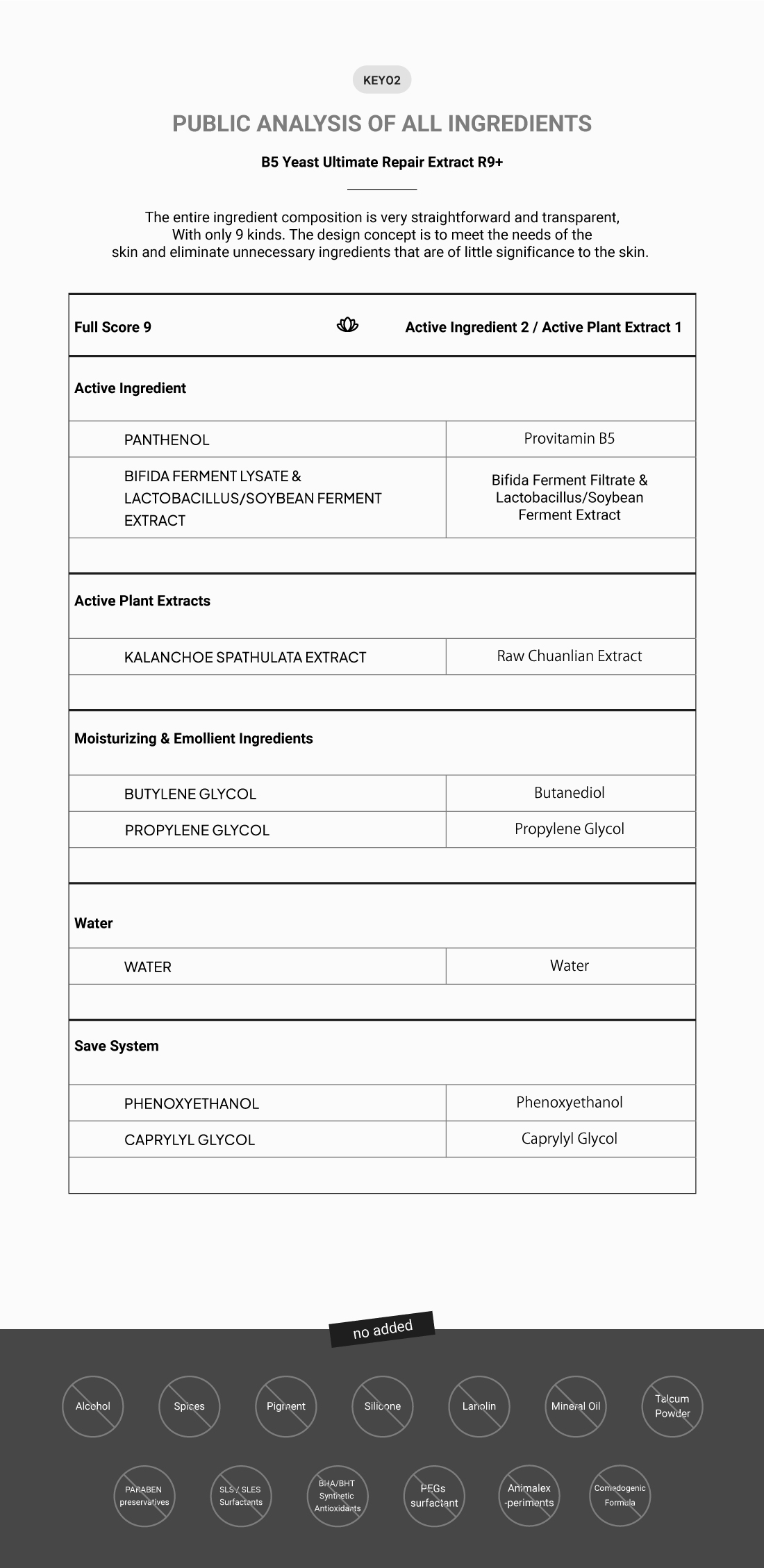 Main Ingredients - Provitamin B5, Bifida Ferment Lysate/ Soybean Ferment Extract, Raw Chuanlian Extract 