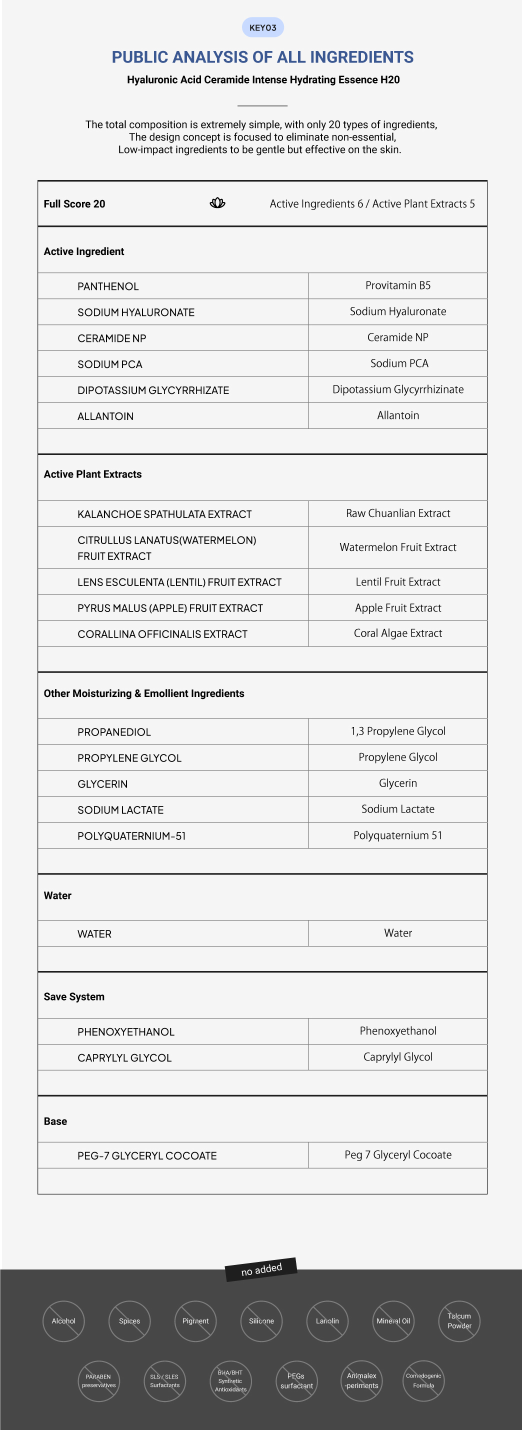 Public Analysis of All Ingredients - H20 (Best Hyaluronic Acid Serum)