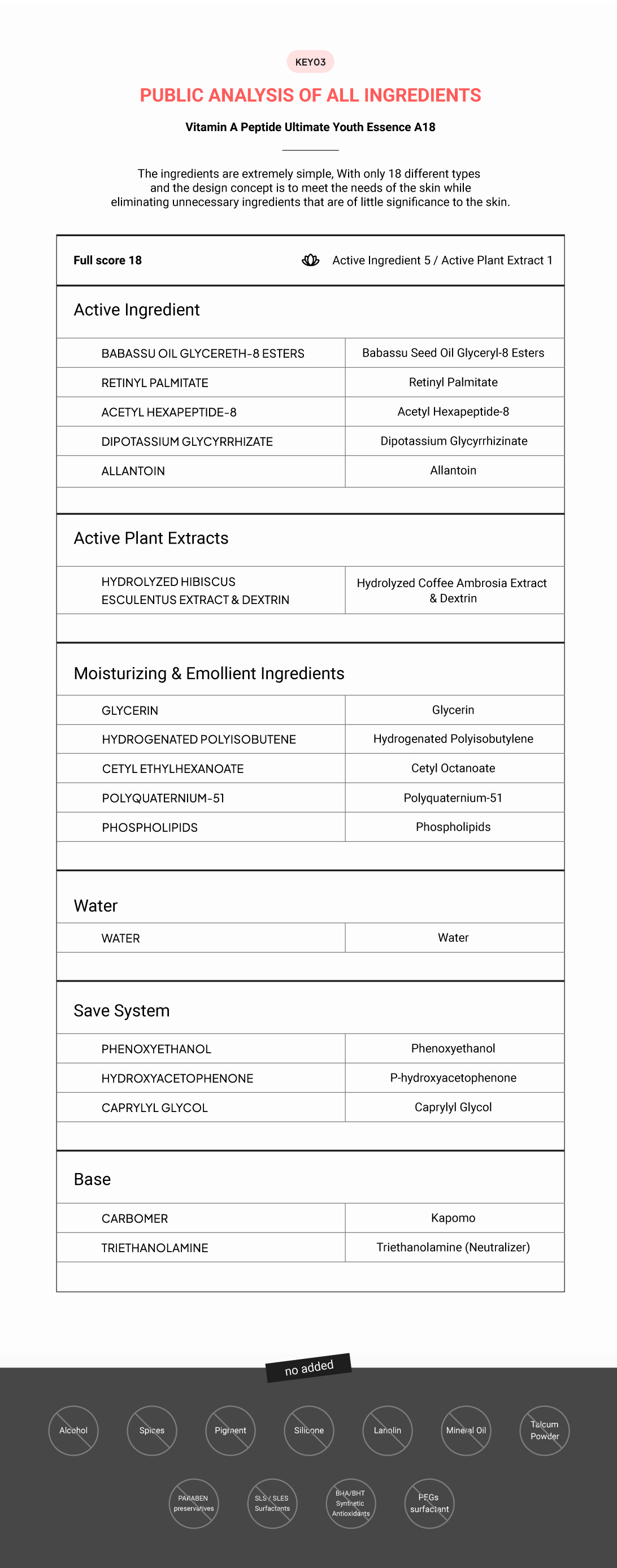 Public Analysis of All Ingredients - A18 (Best Anti Aging Serum)