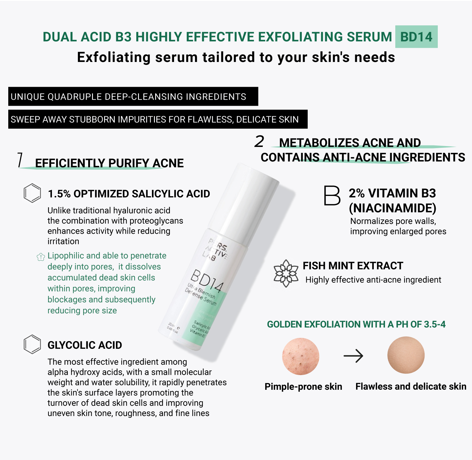 Efficiently Purify Acne - Serum with Salicylic Acid, Glicolic Acid, Vitamin B3 and Fish Mint Extract