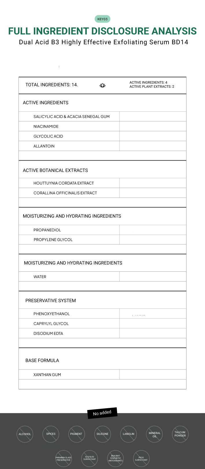 Public Analysis of All Ingredients - BD14 (Best Anti Acne Formula)